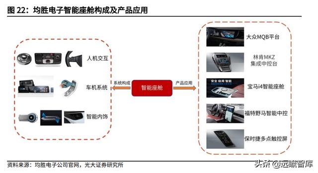 汽车电子与汽车安全领先厂商，均胜电子：海外并购实现重要转型