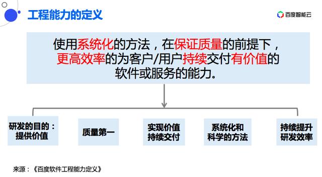 软件工程2020发展