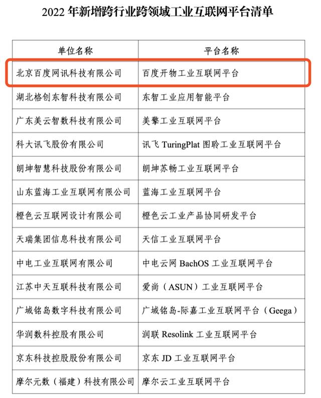 工信部最新公布14家工业互联网平台，百度智能云“开物”位列首位