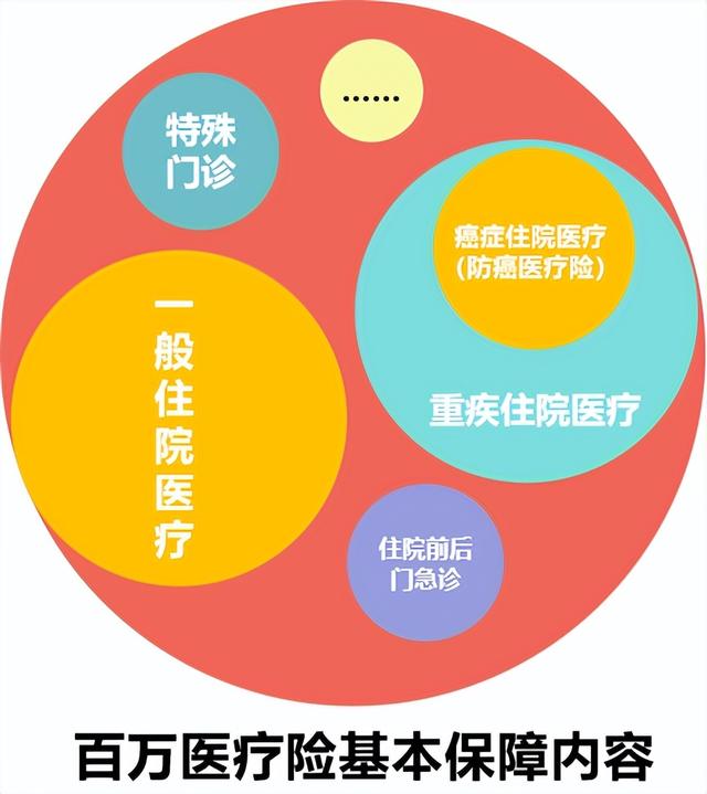 全家人保险怎么买？看这一篇就够了！0~80岁人群超全保险攻略来了 1到3岁的孩子怎么照顾 第19张