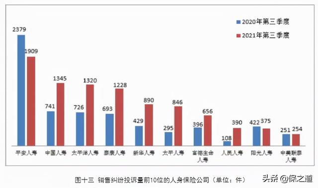 揭秘：哪家保险公司服务最差？最新保险消费投诉排行榜出炉