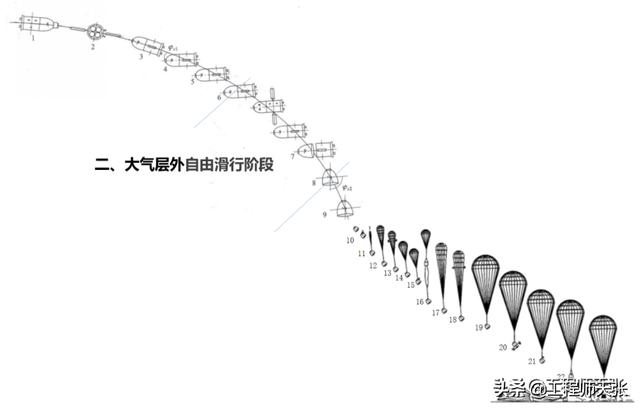 俄飞船带美航天员4小时快速返回地球！这技术神舟十三号马上用到