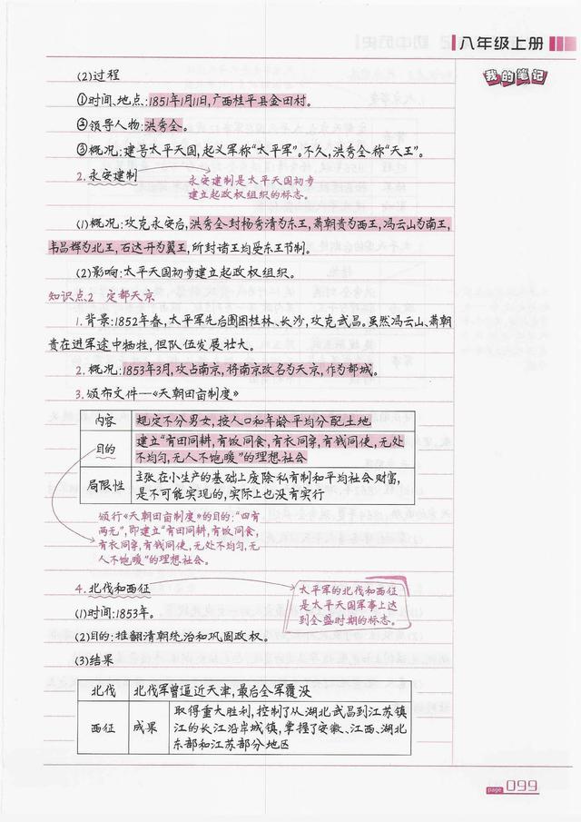 初中八年级上册历史重点概念知识状元笔记(1)