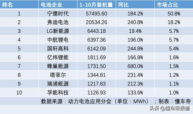 特写｜扩张，扩张，扩张！下一轮造富神话从互联网转向电池厂？
