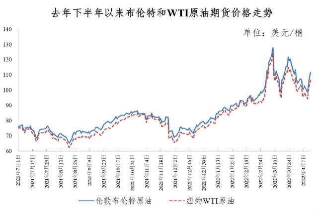 新一轮成品油调价窗口15日24时开启