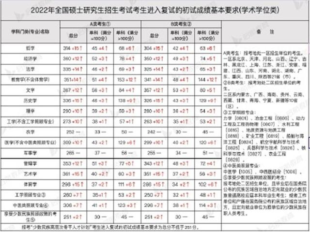 考研国家线暴涨，300万考生成炮灰，是时候想想考研的意义了