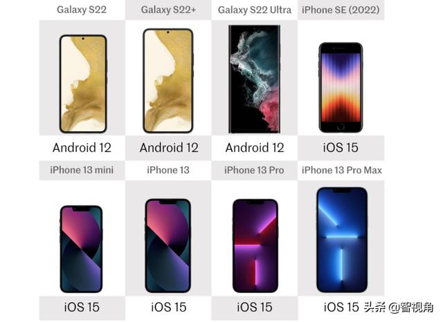 Galaxy S22系列与iPhone SE、iPhone 13系列全面对比 谁更值得选？