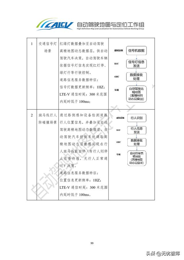 2021年智能网联汽车高精地图白皮书（附PDF全文）