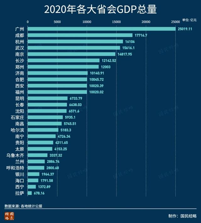 强省会！又有7个省会城市集体官宣了