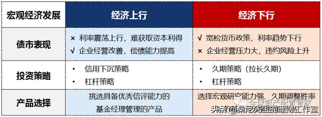 財商升級 _ 投資理財賺收益，不同方式是如何賺錢的？