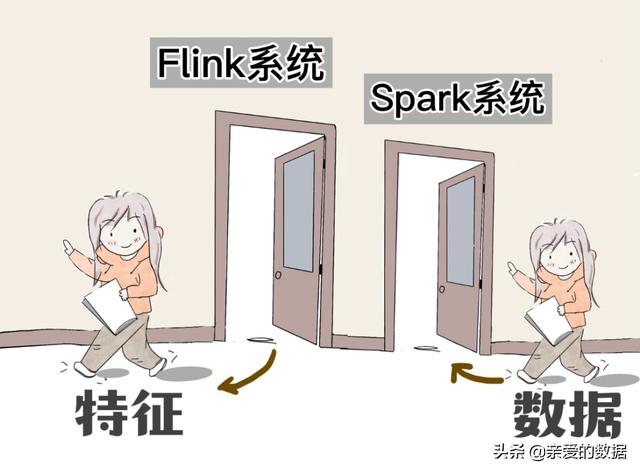 漫画：大数据的社交牛气症是怎么得的？