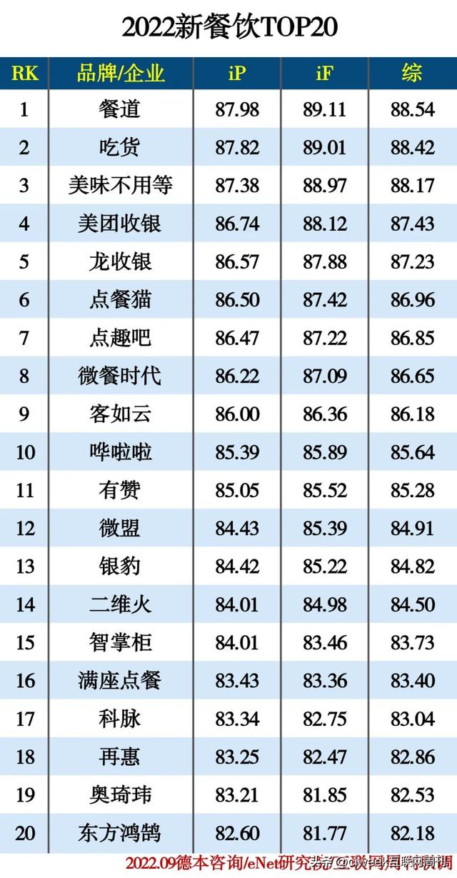 022年最火的外卖加盟店斗鱼,2021年网红外卖加盟店排行榜"