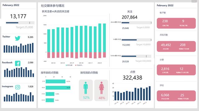 获客成本怎么算（获客成本多少合适）