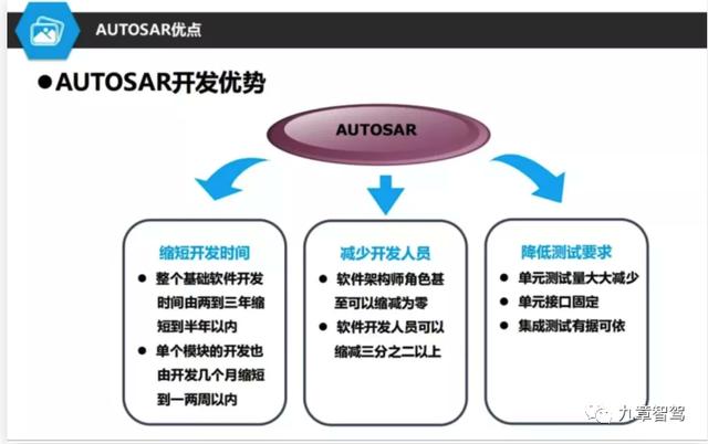 AUTOSAR正在被“边缘化”？