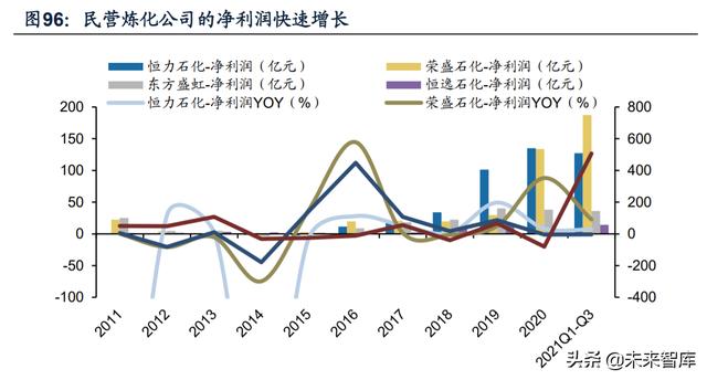 化工行业深度研究及投资策略：上下结合寻找风口外的价值洼地