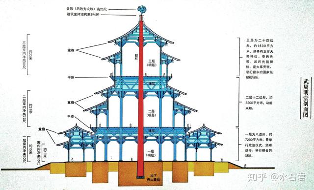武则天修建明堂中间有那么大一根柱子，在空间利用上不会很尴尬吗