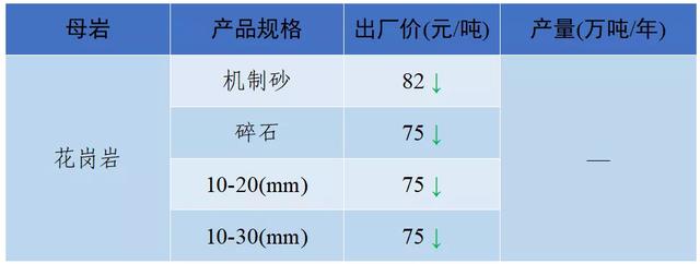 南充砂石价目表