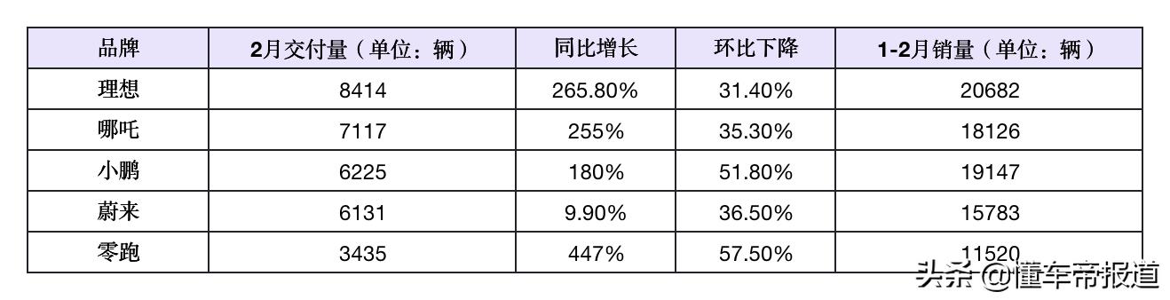 特写｜哪吒要卖“高端车”了，小鹏P7慌不慌？