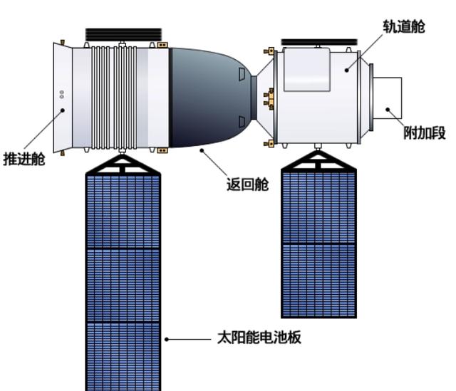 神舟十三号计划4月回家，东风着陆场2万km²，如何快速找到航天员