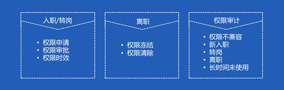数据安全合规之安全与隐私建设