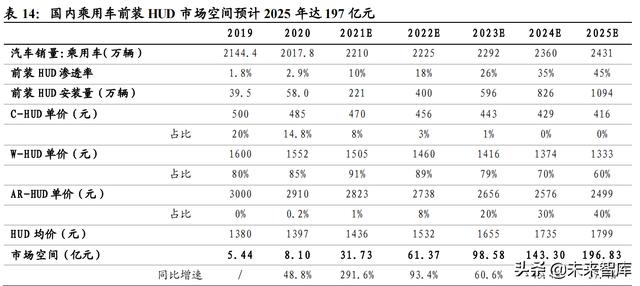 汽车智能化深度研究：重体验+软实力，汽车智能化驶上高速车道