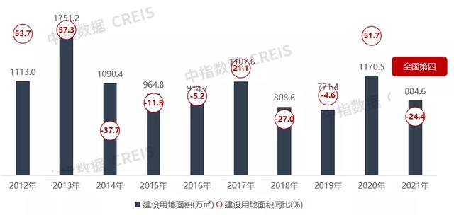 重庆房地产公司排名