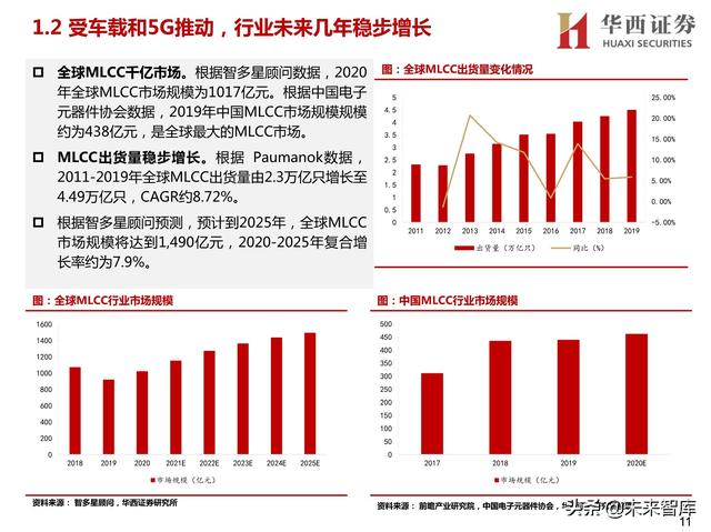 广东球磨制砂机厂家定制
