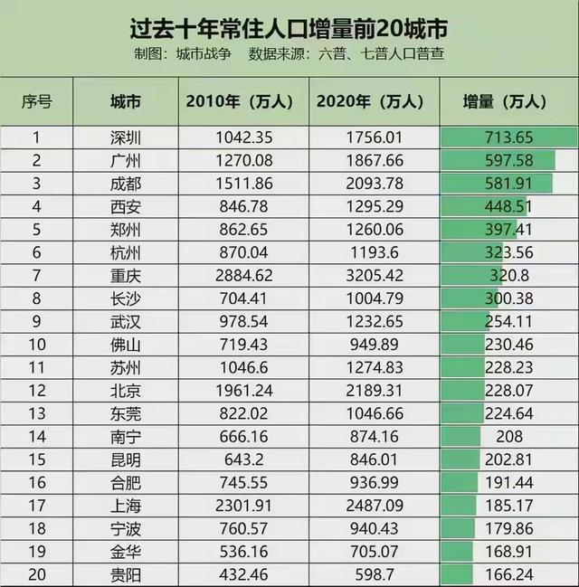 中部多市发布“十四五”目标：武汉冲刺2.4万亿，郑长剑指2万亿