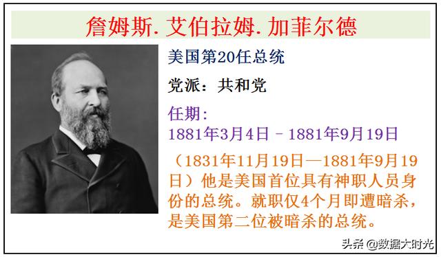 美国为何如此强大？历任46位美国总统介绍，谁是你心中最友好的？