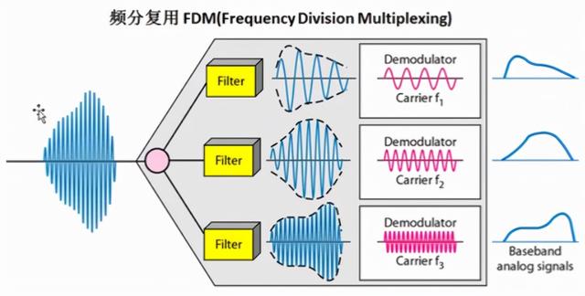 计算机软件水平考试《网络工程师》-第2章 物理层-03