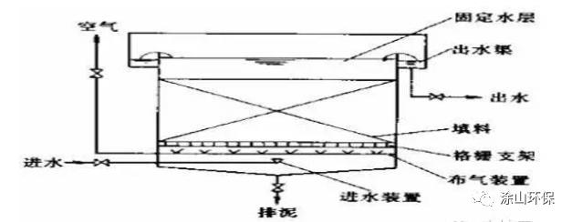 hbs制砂机
