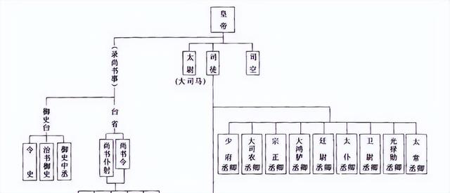 时而刺史，时而州牧：汉代三国，中央与地方权力博弈的“晴雨表”