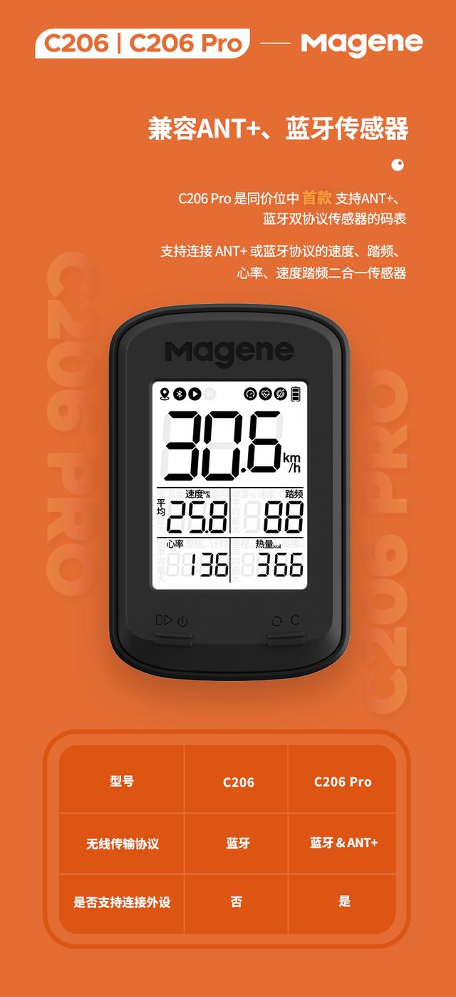 迈金科技C206、C206 Pro码表，让每一次骑行都有「据」可循