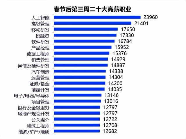 比较热门的行业有哪些(核心知识分享，必看)