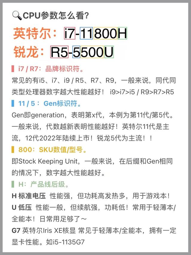 小白选电脑丨笔记本电脑配置怎么看与笔记本电脑验机方法