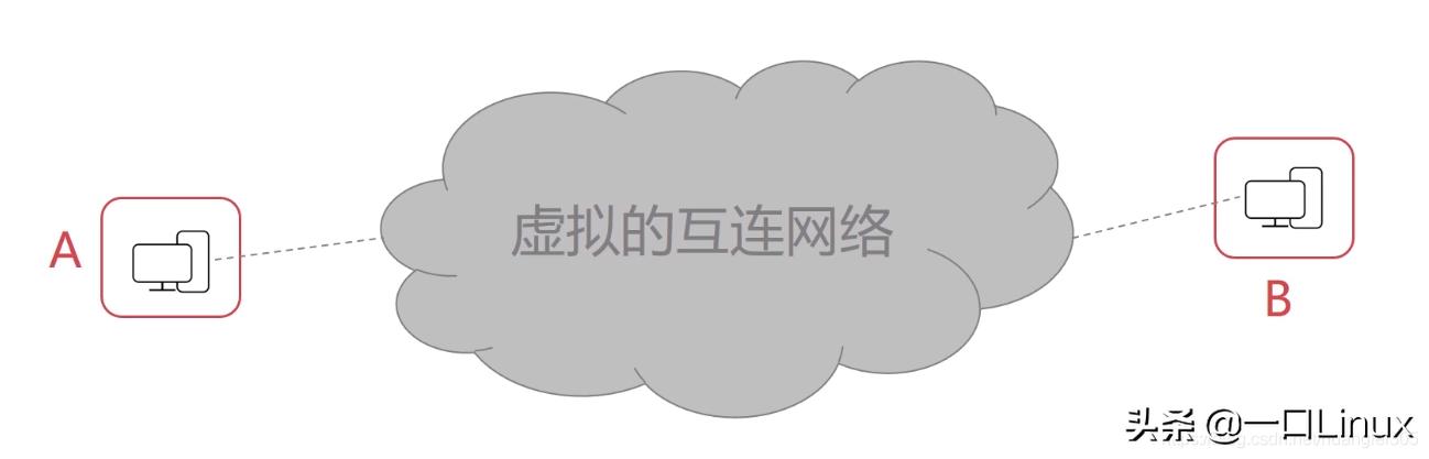 计算机网络知识点全面总结（这也太全了吧！）
