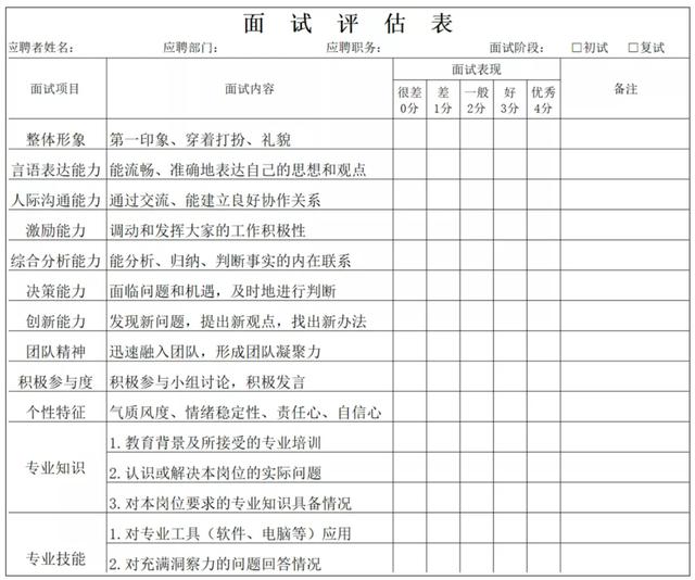 面试评价，面试录用评价怎么写？