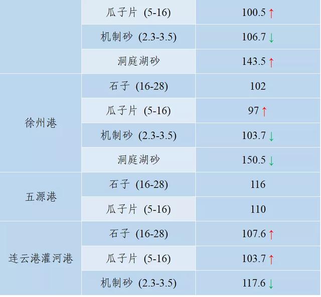 南充砂石价目表