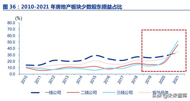 房地产行业深度报告：优质房企成长空间测算