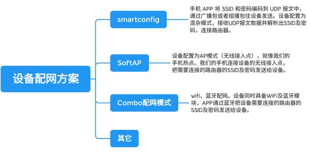 嵌入式大杂烩周记 第 5 期：SmartLink