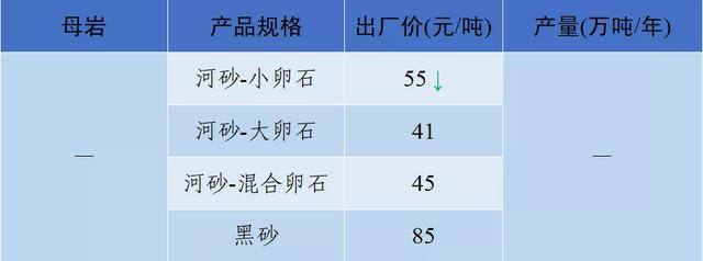 2021砂石价格表