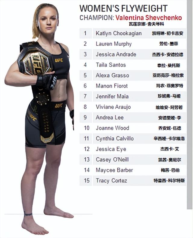 ufc排名最新2022ufc各个量级最新世界排名