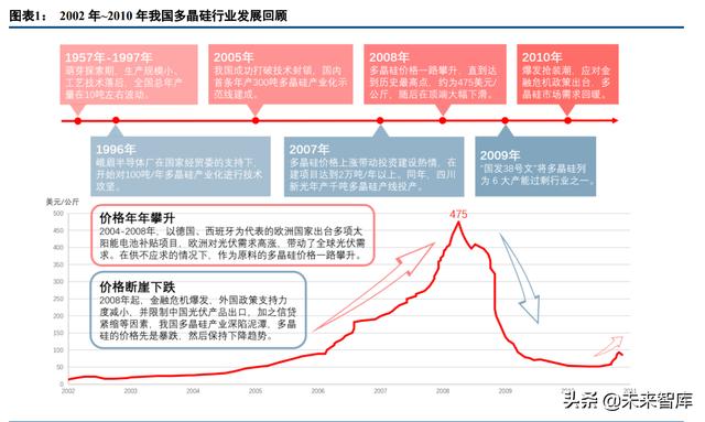 金刚线废水过滤机_金刚线回收工艺
