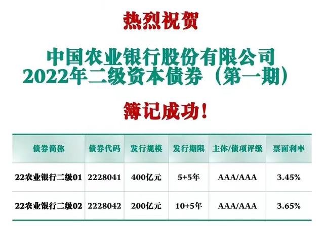 农业银行成功发行600亿元二级资本债券吗「中国农业银行绿色债券」