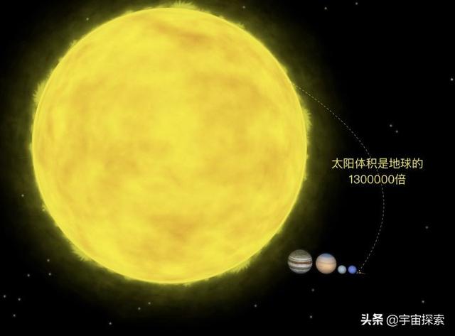我们的宇宙到底有多大？一定要看到最后！震撼到无法言语