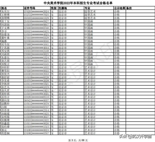 中央美术学院2022校考合格考生名单已公布，附录取标准
