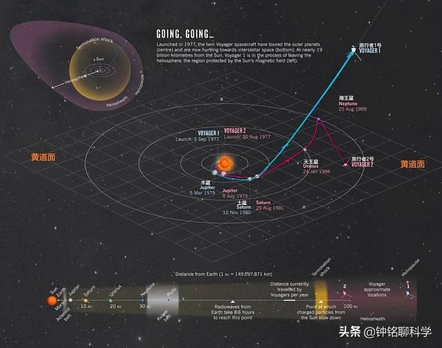 人有多渺小？宇宙有多大？已飞232亿公里探测器拍的照片让人绝望
