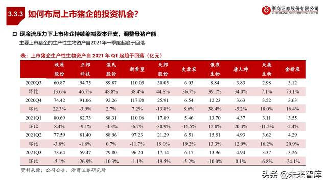农林牧渔业2022年投资策略:种业、生猪、肉禽、疫苗行业分析