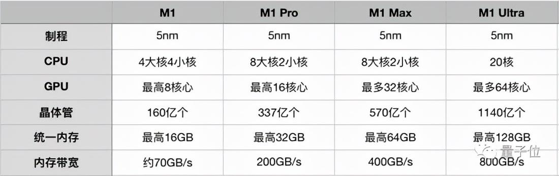 苹果最强芯片是这个“组装货”！iPhone SE 涨价，13 系列是真绿了