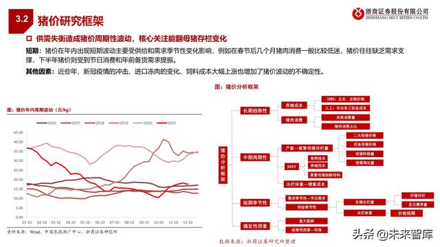 农林牧渔业2022年投资策略:种业、生猪、肉禽、疫苗行业分析
